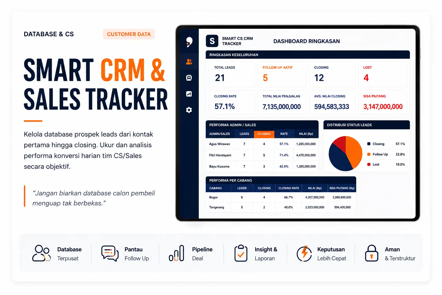 SMART CS CRM Tracker Dashboard